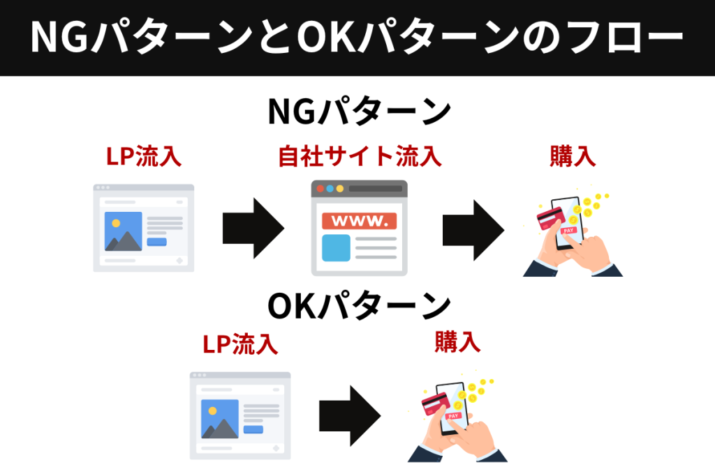 NGパターン・OKパターンの流れ