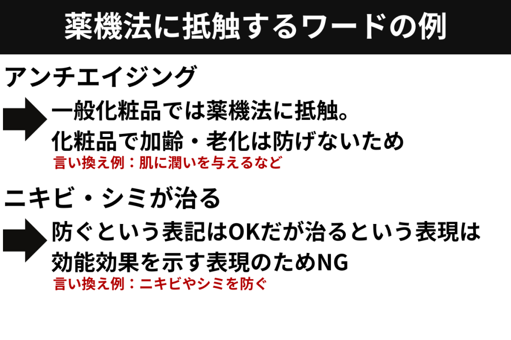 薬機法に抵触する例