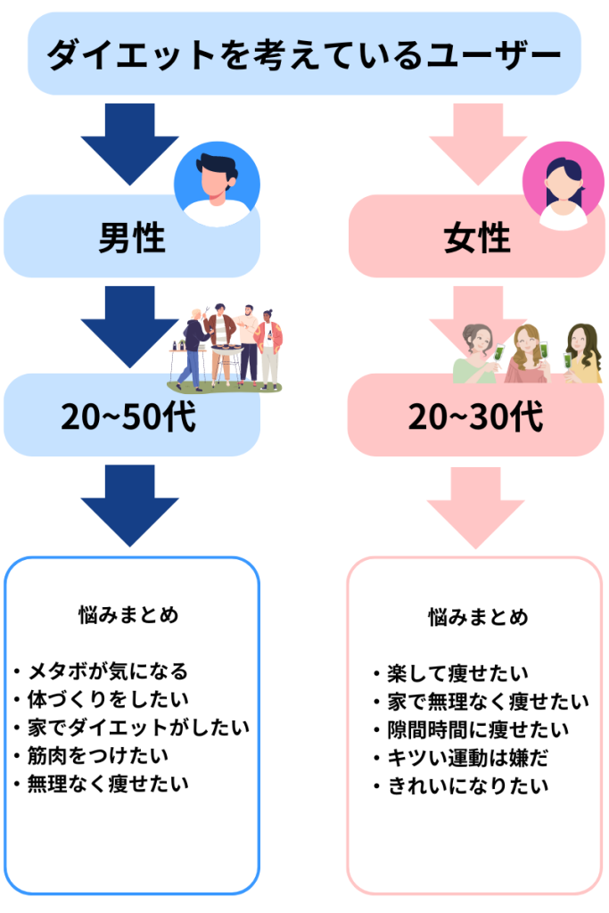 ターゲットの細分化