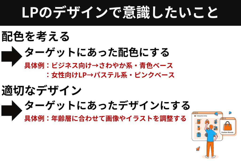 LPデザインで意識したいこと