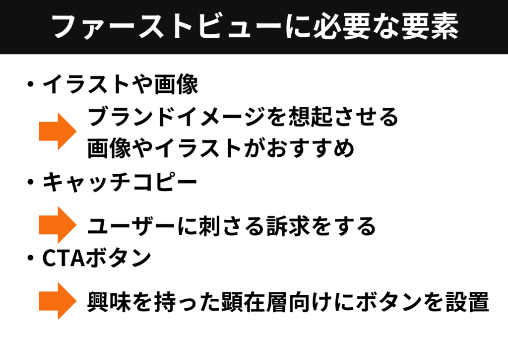 ファーストビューに必要な要素