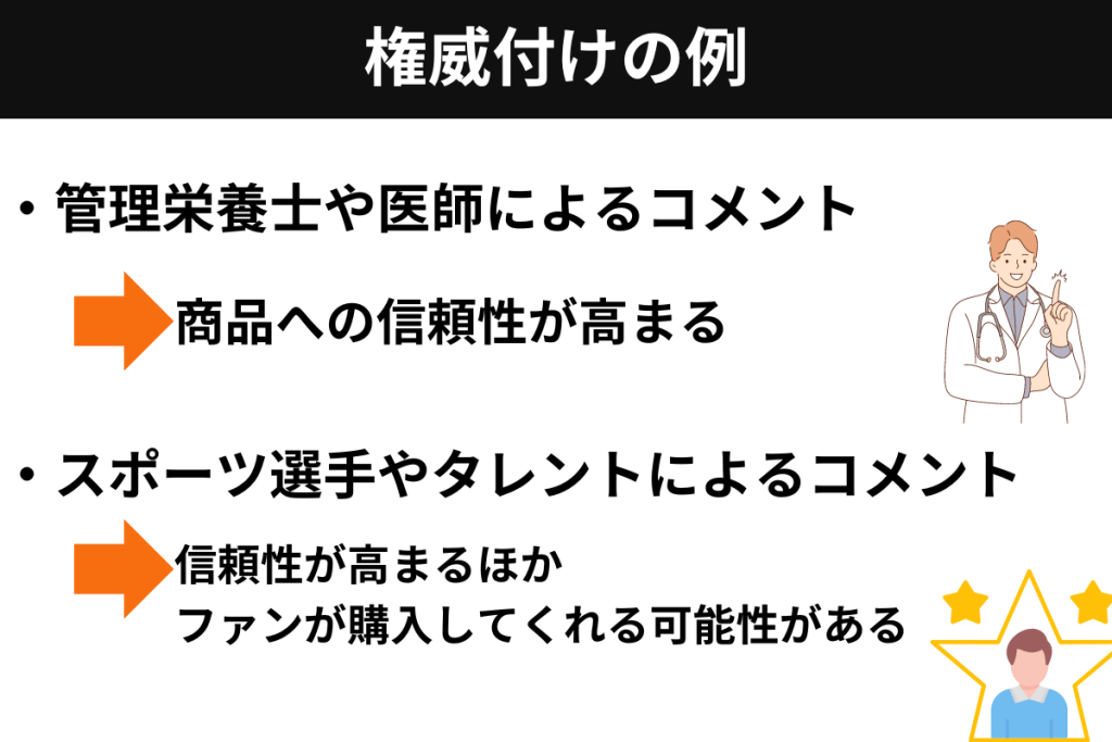 権威付けの例