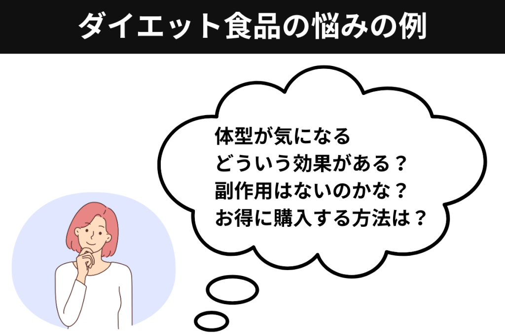 ダイエット食品の悩みの例