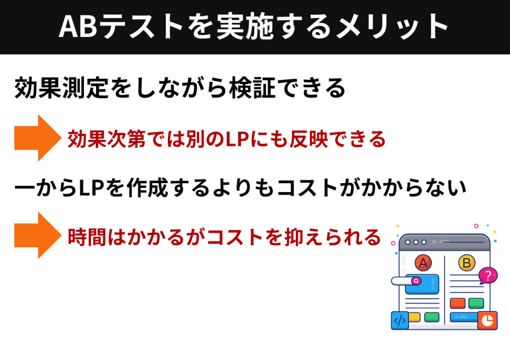 ABテストを実施するメリット