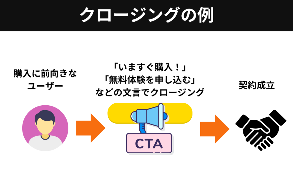 クロージングの例