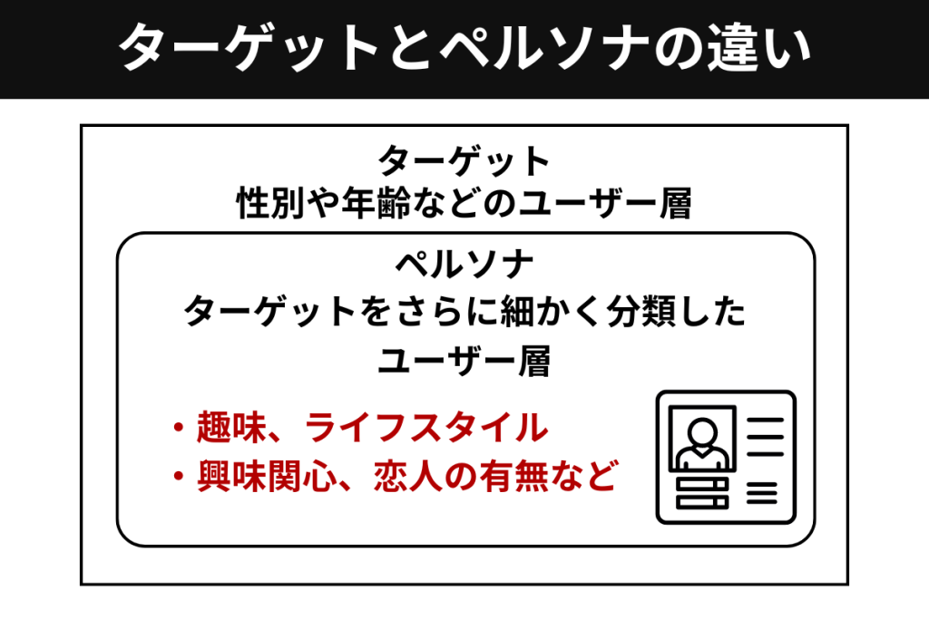 ターゲットトペルソナの違い