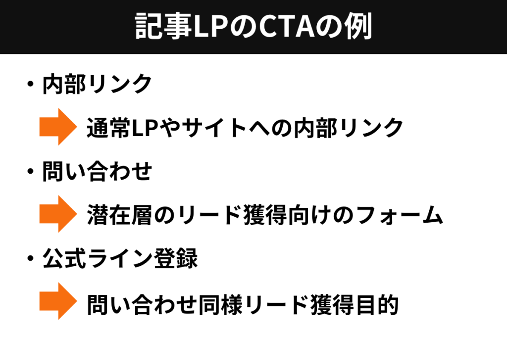 記事LPのCTAの例