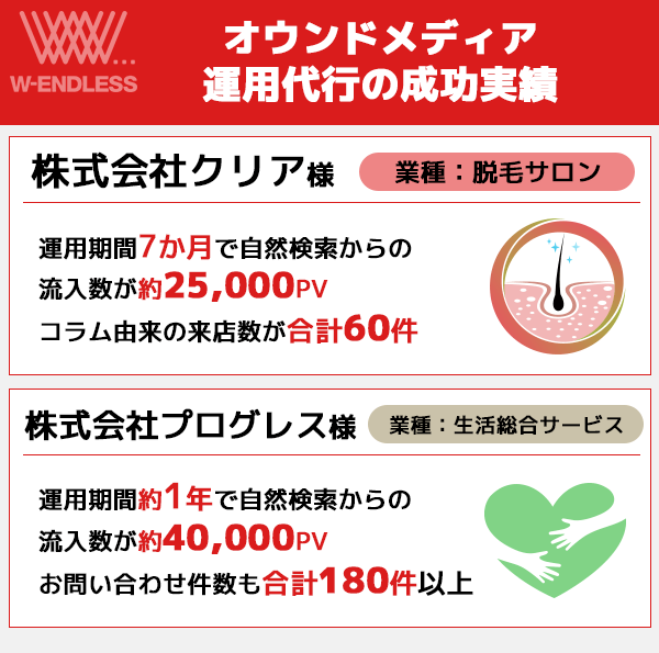 W-ENDLESSのオウンドメディアの運用実績