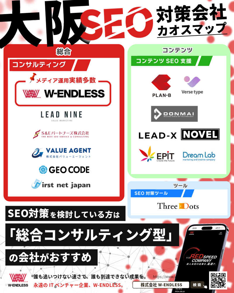 大阪のSEO対策会社のカオスマップ