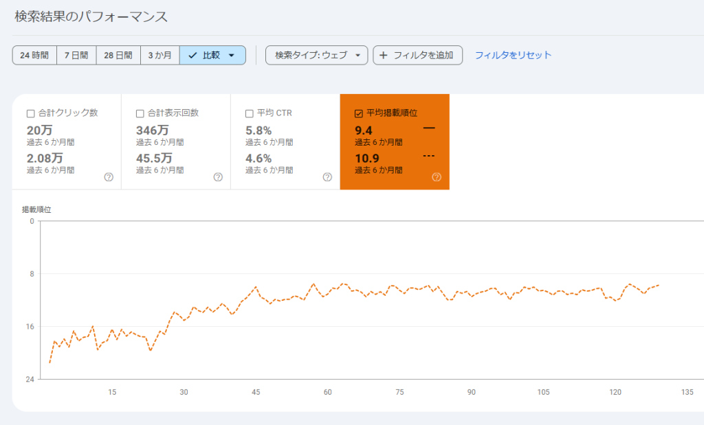 Google Search Console