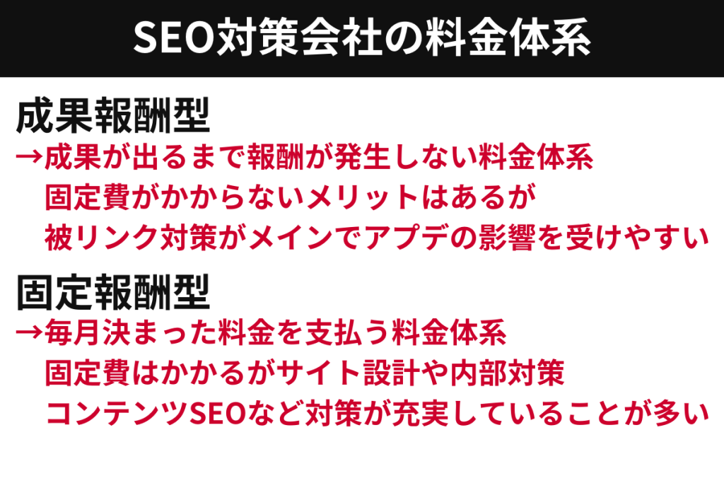 成果報酬型と固定報酬型の料金体系