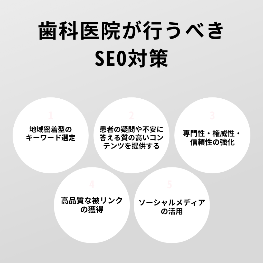 歯科医院が行うべき
SEO対策