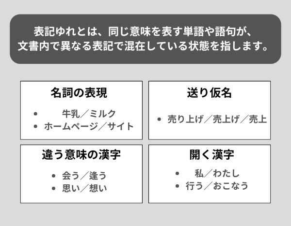 表記ゆれとは