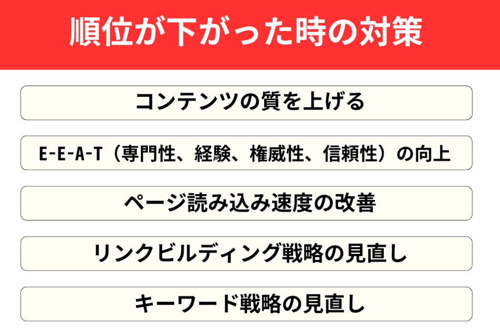 順位が下がった時の対策