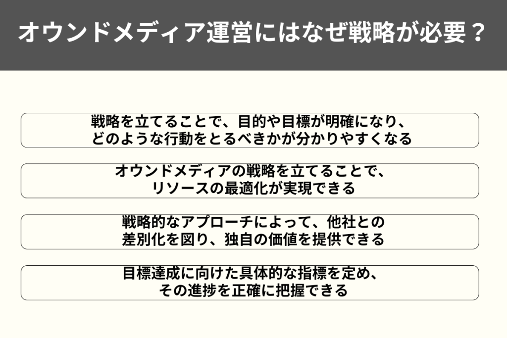 オウンドメディア運営にはなぜ戦略が必要？