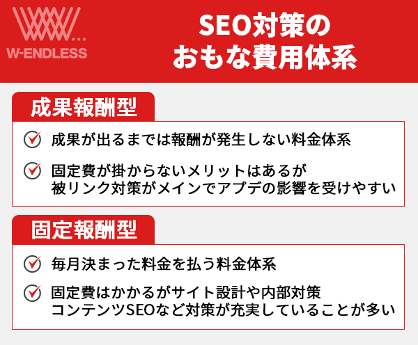 SEO対策のおもな費用体系