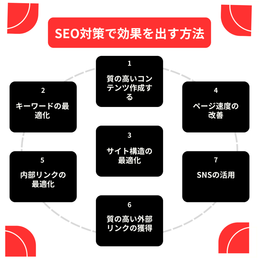 SEO対策で効果を出す方法