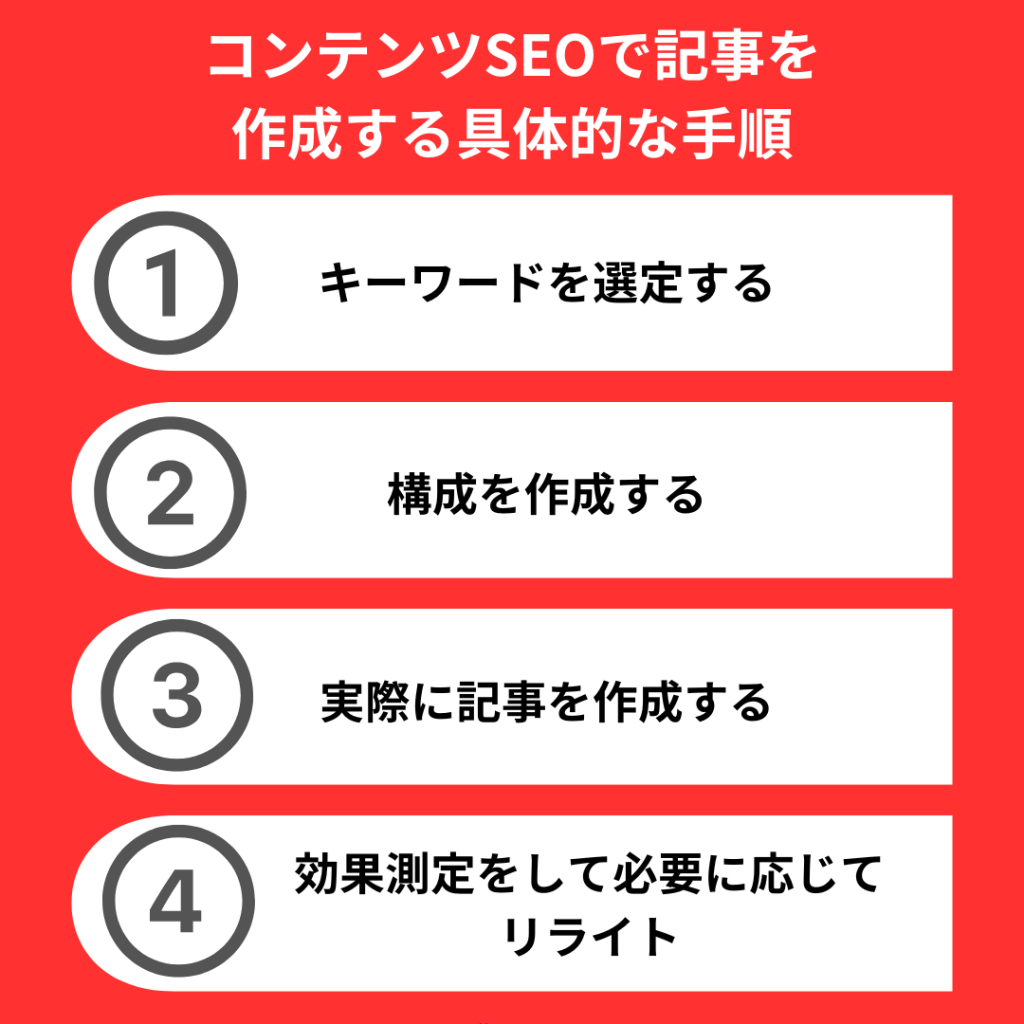 コンテンツSEOで記事を作成する具体的な手順