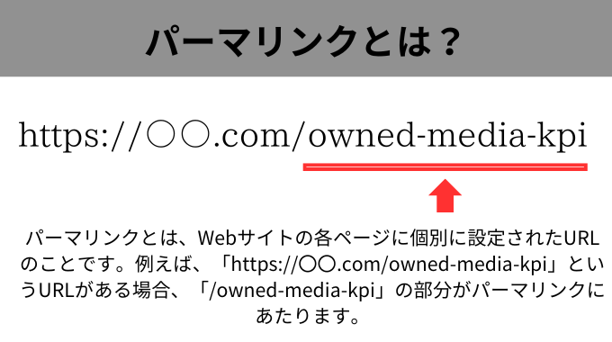 パーマリンクとは？