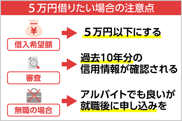 5万借りたい！審査なしは可能？アプリや今日中に現金を手に入れる方法を紹介