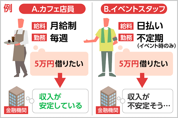 5万借りたい！審査なしは可能？アプリや今日中に現金を手に入れる方法を紹介