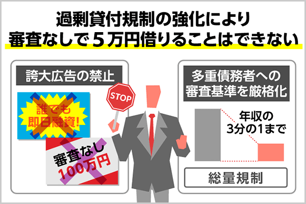 5万借りたい！審査なしは可能？アプリや今日中に現金を手に入れる方法を紹介