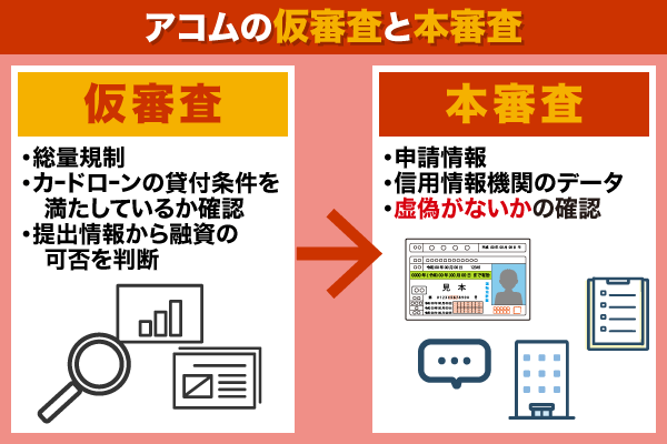 アコム 仮 販売 審査 本 審査 違い