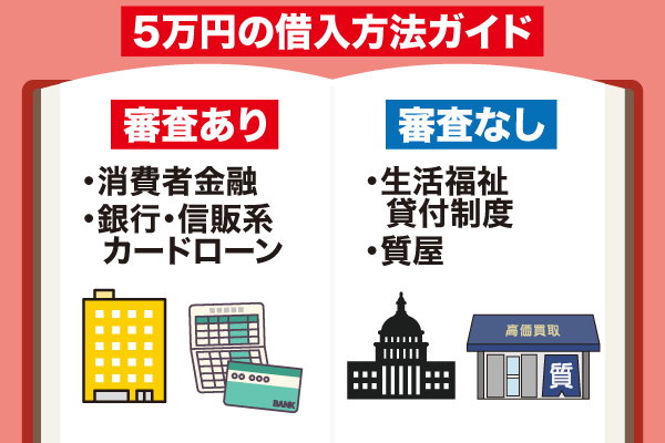 5万借りたい！審査なしは可能？アプリや今日中に現金を手に入れる方法を紹介