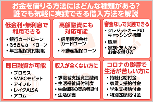 お金を借りる方法にはどんな種類がある 状況に合わせた借入方法を解説 Expert One