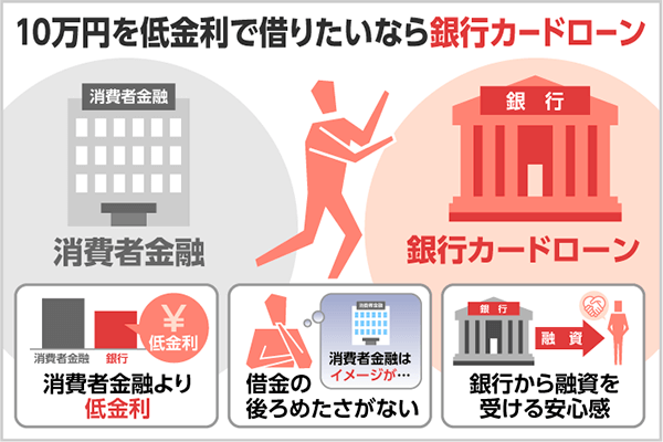 今日中に10万円を借りる方法 即日借りるおすすめの借入方法を解説