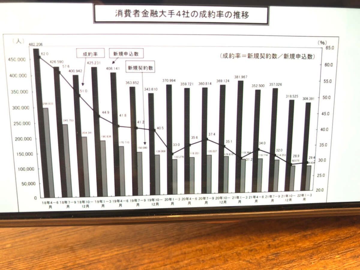 審査が甘いカードローンはある 即日融資可能な成約率の高い業者を紹介