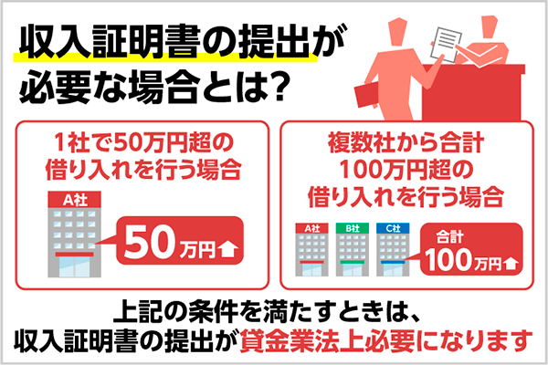 カードローンは収入証明書不要で借りられる 原則収入証明不要の条件を解説