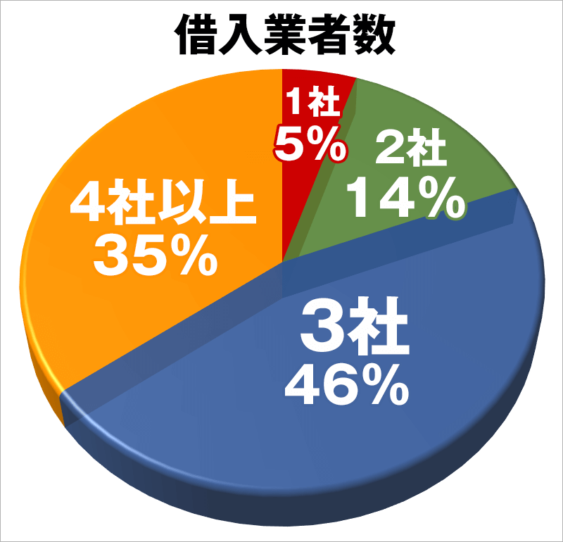 カードローン借り換え時の審査は厳しい 借り換えする際の注意点を解説