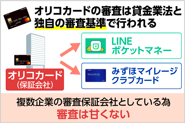 オリコカードの審査は甘いの 企業情報をもとにしたカード発行の現状を解説 Expert One