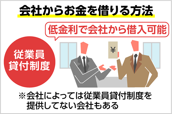 会社からお金を借りるには従業員貸付制度を利用 必要な条件と借入までの方法とは