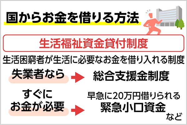 国からお金を借りる方法 公的融資制度の種類や借りるための条件を解説