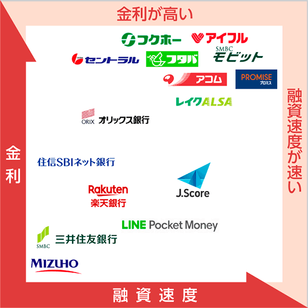 2021年 消費者金融おすすめランキング 人気9社を比較 Expert One