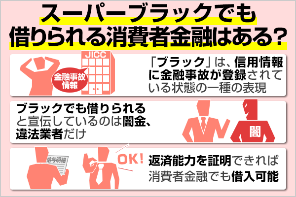 スーパーブラックでも借りれる消費者金融はある？即日融資や審査について