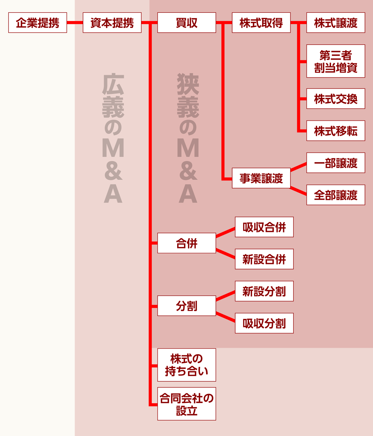 M&Aスキーム（手法）一覧