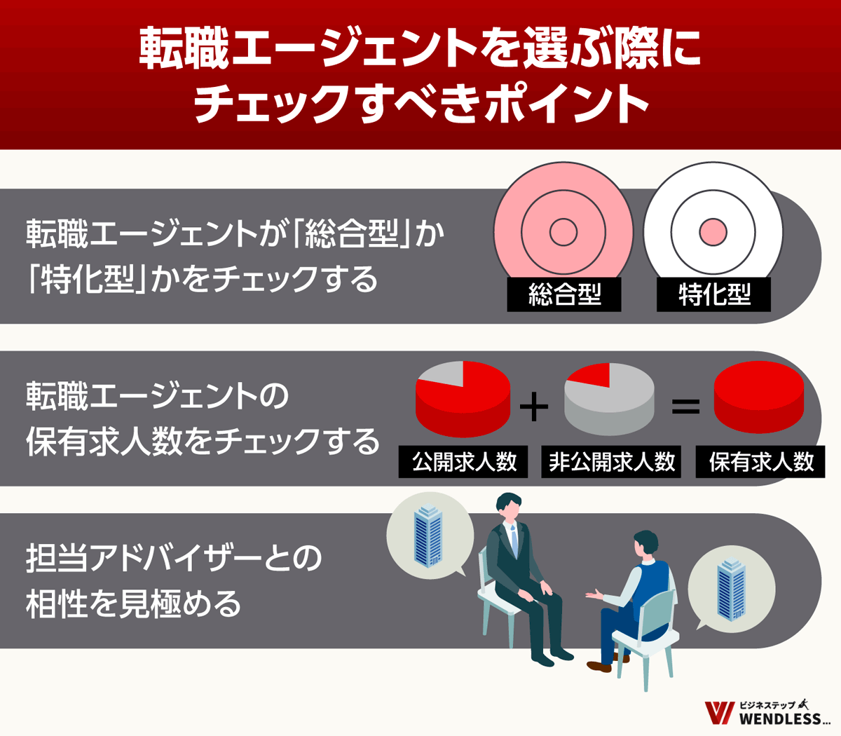 転職エージェントを選ぶ際にチェックすべきポイント